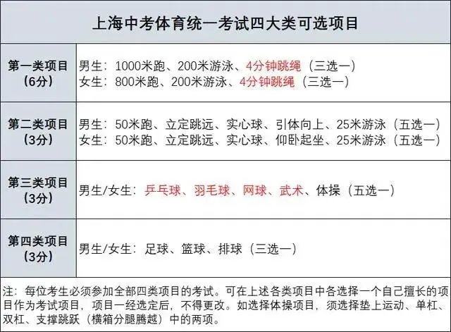 通过哪些训练方法可以有效提高篮球耐力？_0