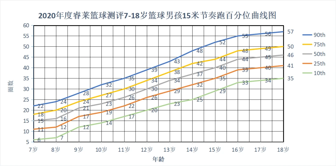 大学生前锋的职业发展规划_1