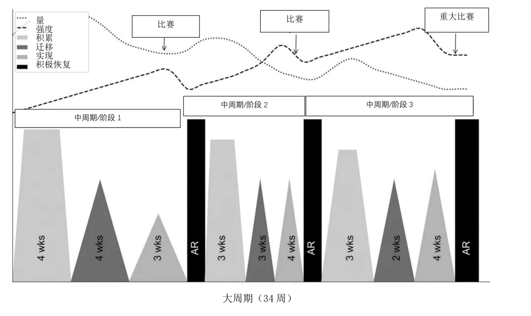 如何在有限时间内最大化篮球训练效果的策略_0