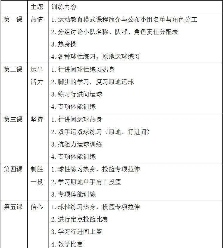篮球训练计划安排表图片高清版