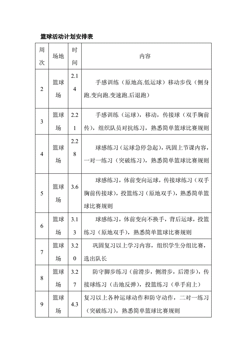 一套完整少儿篮球训练计划