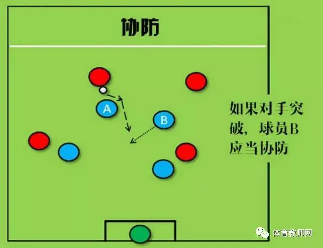 比赛中的防守策略训练方法