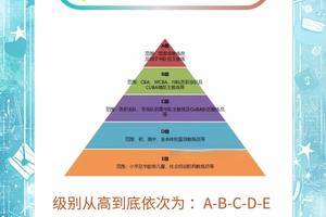  为什么信息化数据对篮球教练很重要